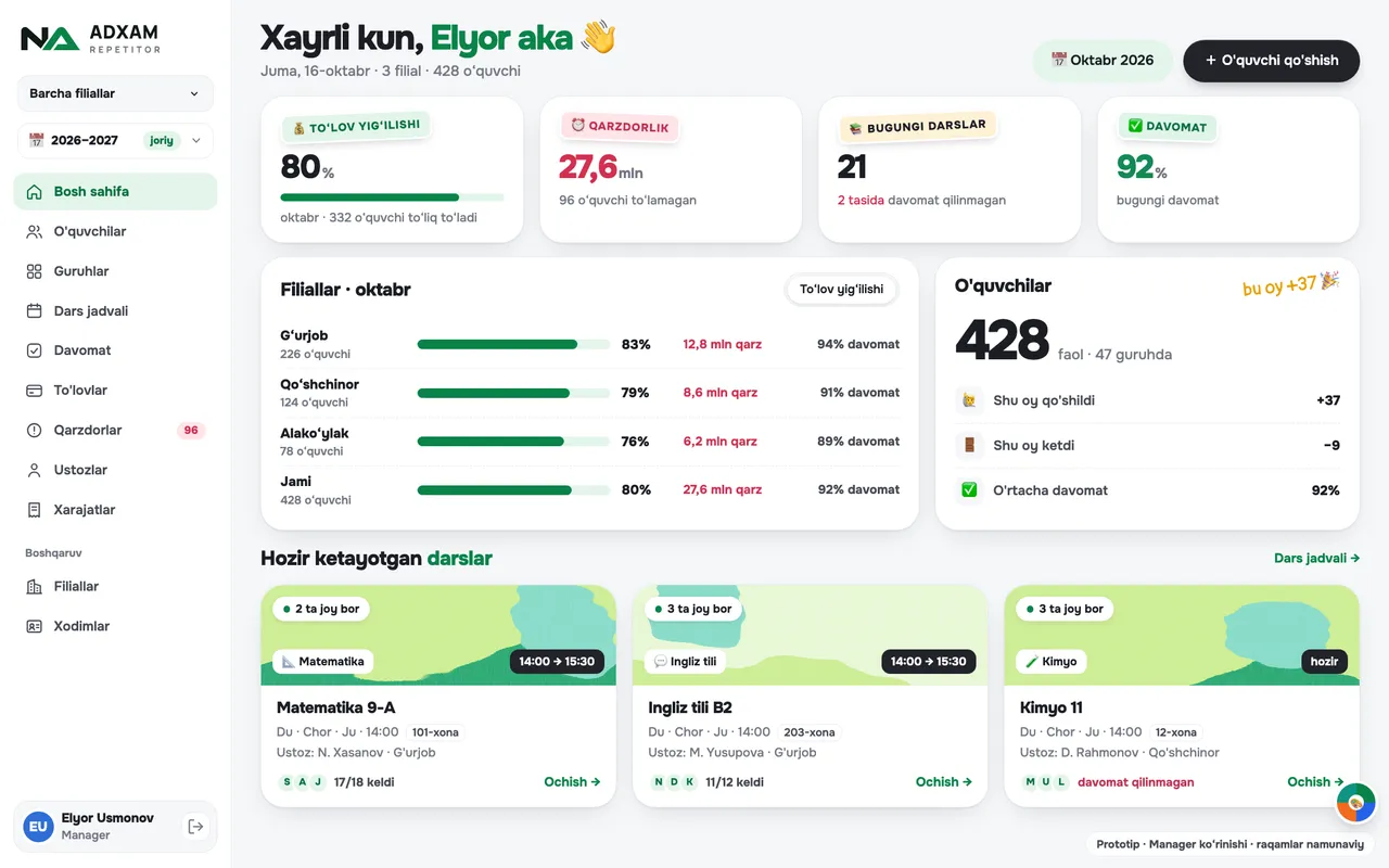 Manager view: payments and attendance by branch